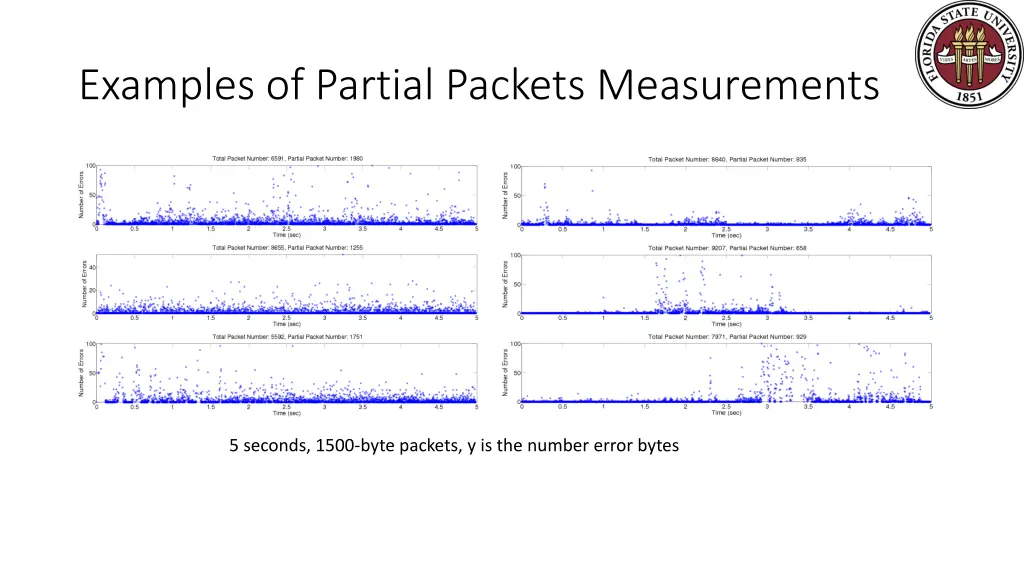 examples of partial packets measurements