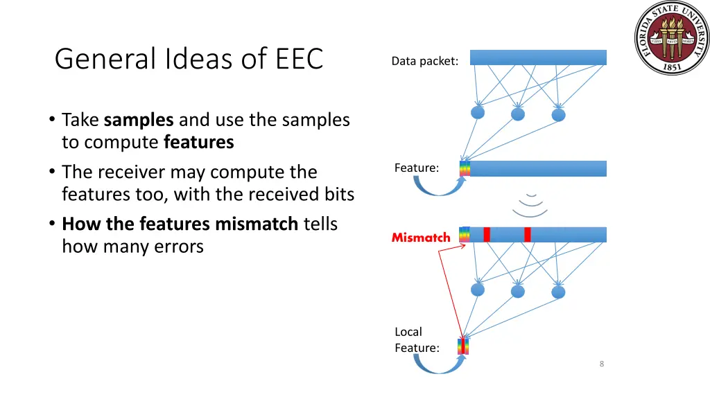 general ideas of eec