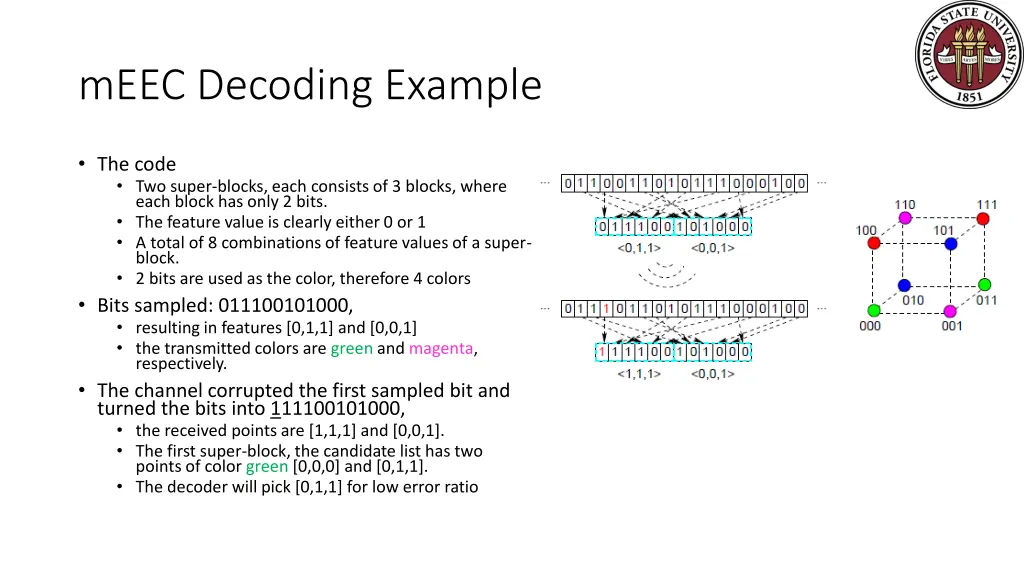 meec decoding example