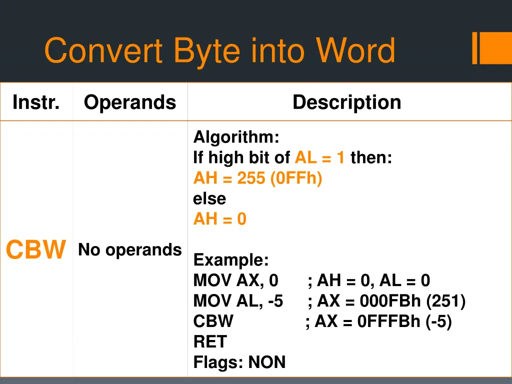 convert byte into word