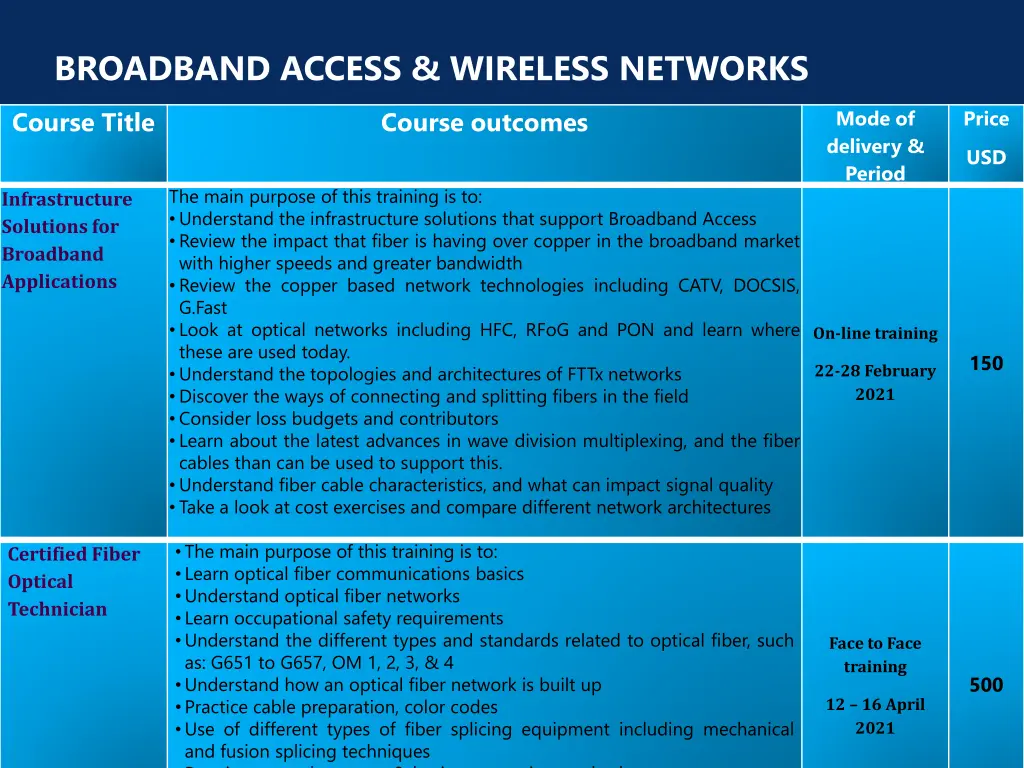 broadband access wireless networks 1