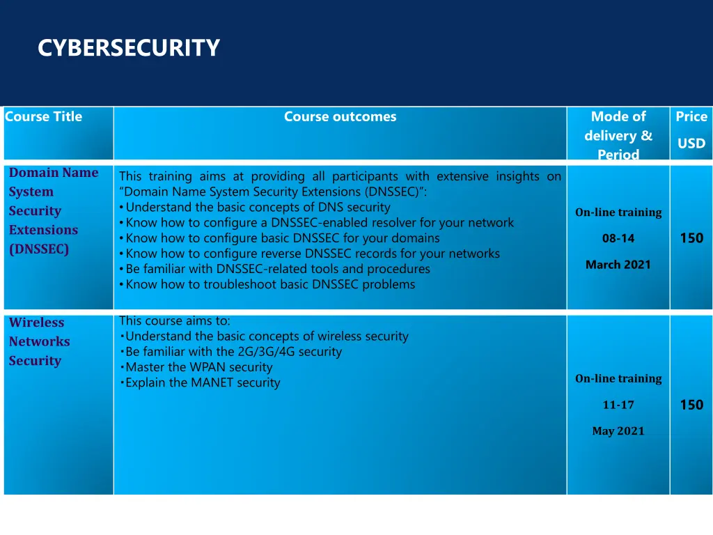 cybersecurity