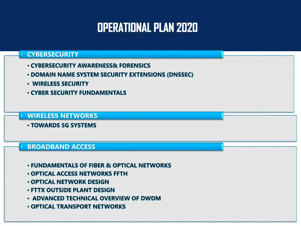 operational plan 2020