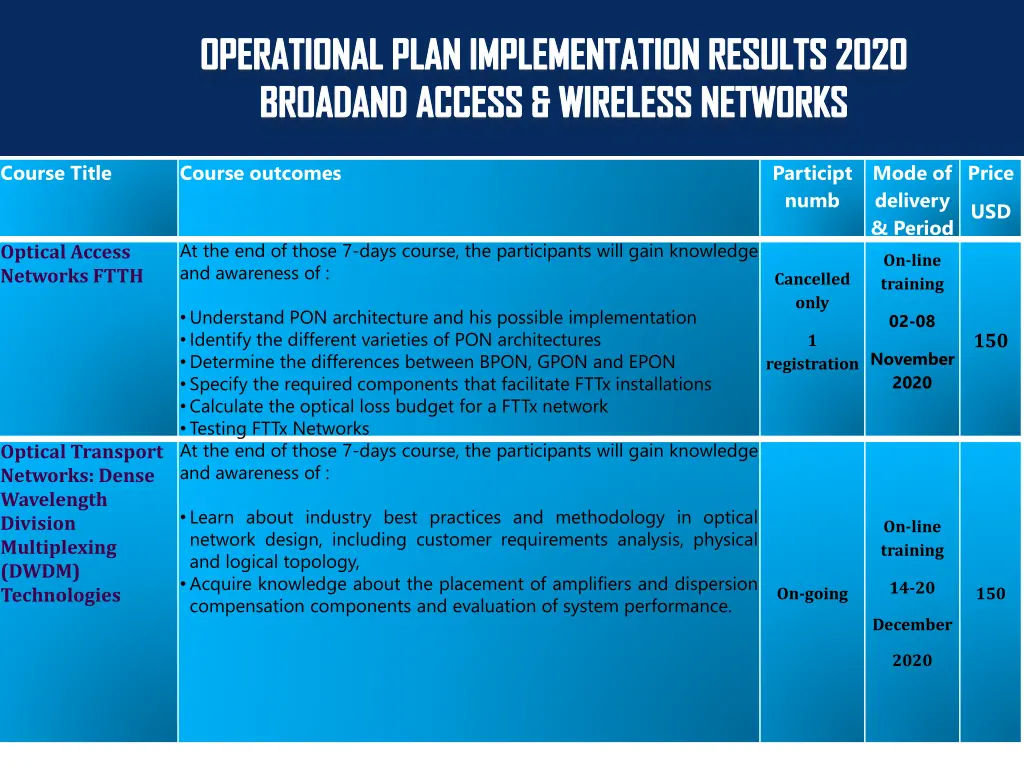 operational plan implementation results 2020 1