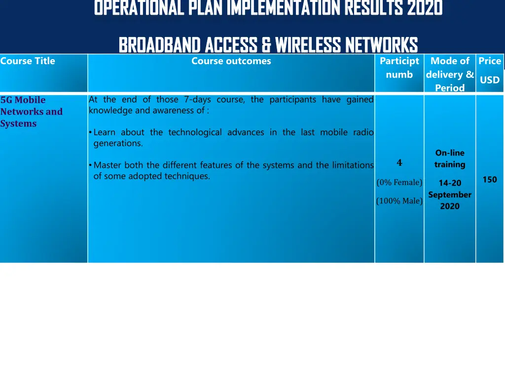 operational plan implementation results 2020