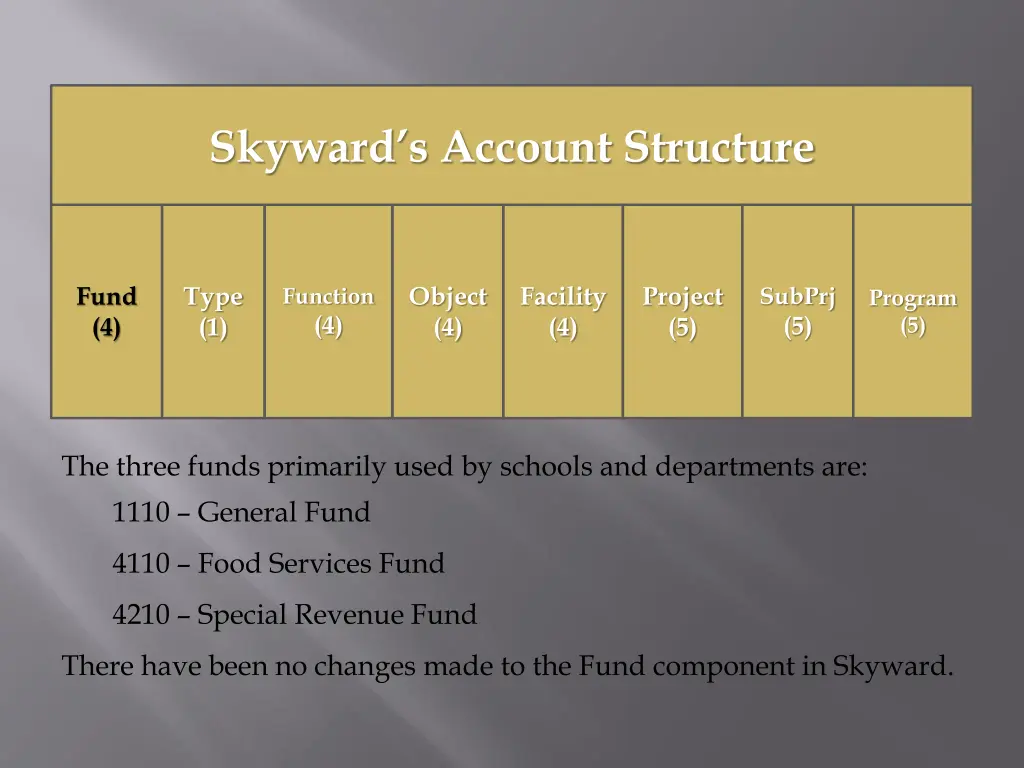 skyward s account structure 1