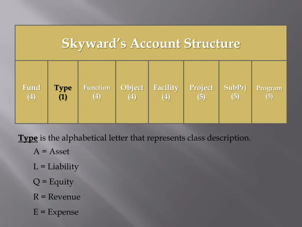 skyward s account structure 2