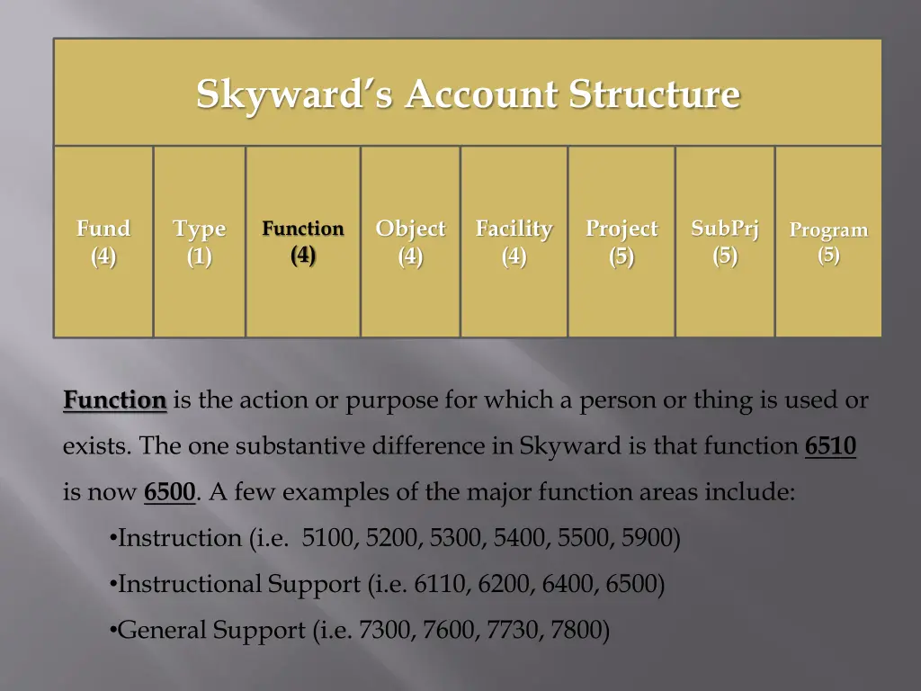 skyward s account structure 3