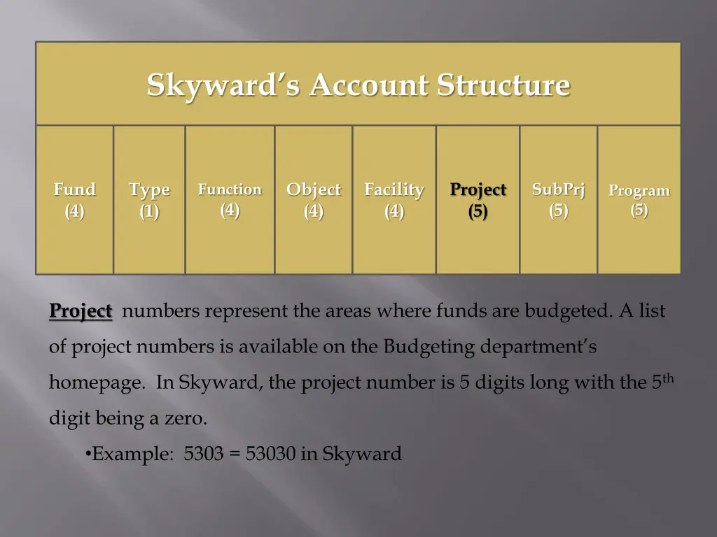skyward s account structure 6