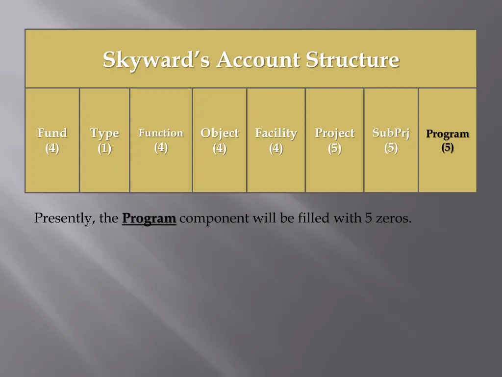 skyward s account structure 8