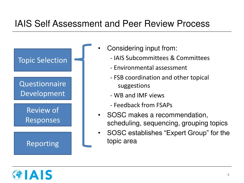iais self assessment and peer review process 1