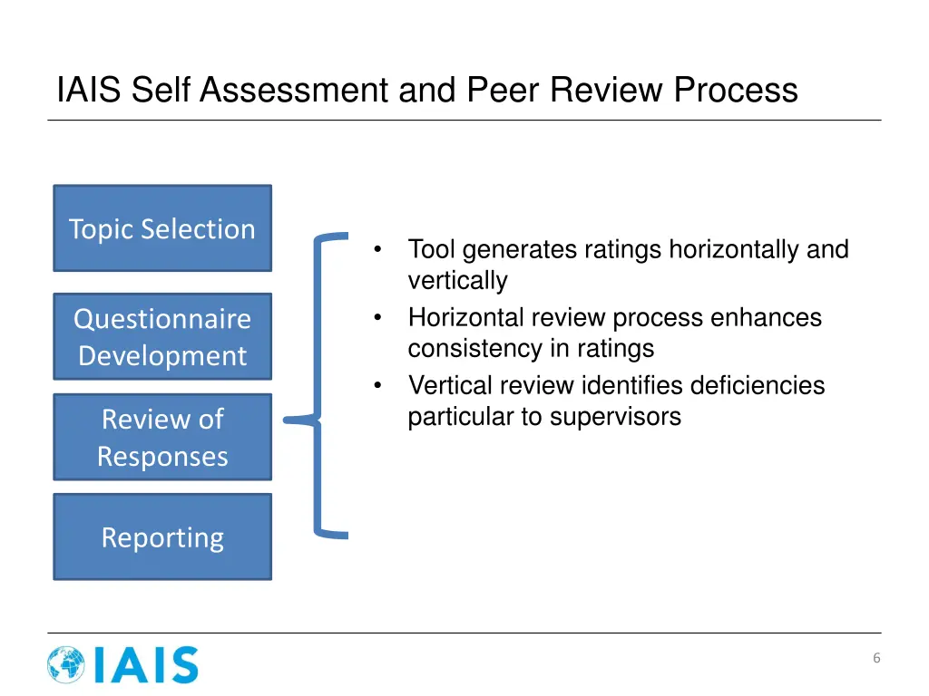 iais self assessment and peer review process 3