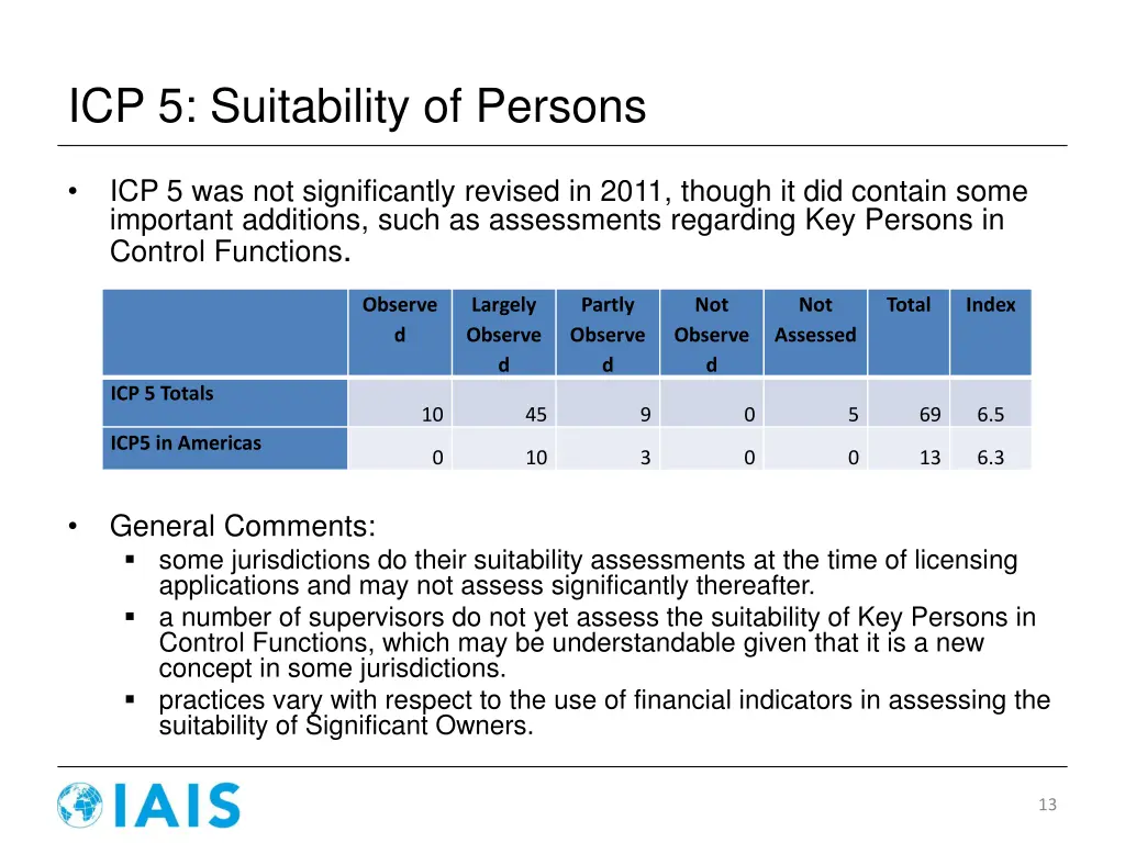 icp 5 suitability of persons 4