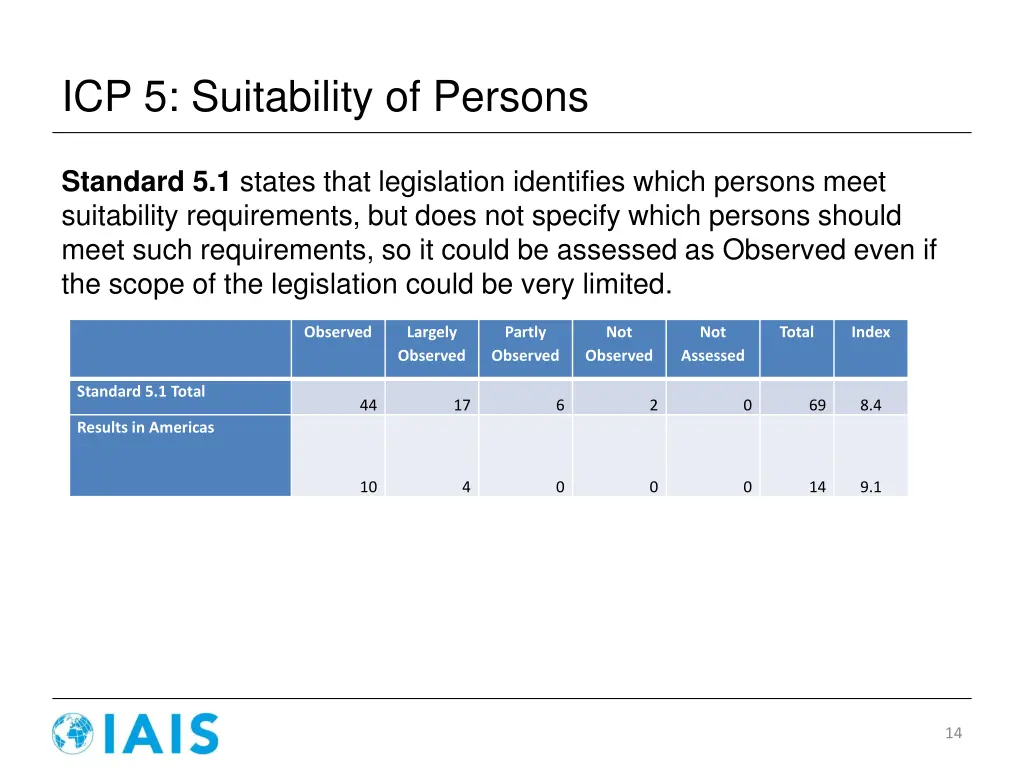 icp 5 suitability of persons 5