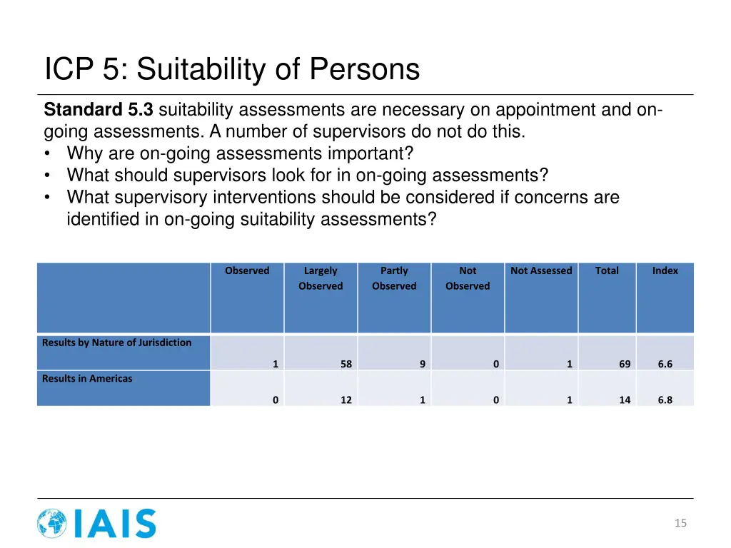 icp 5 suitability of persons 6