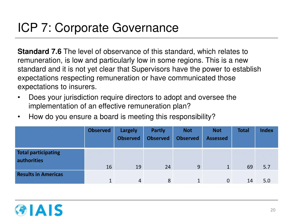icp 7 corporate governance 4