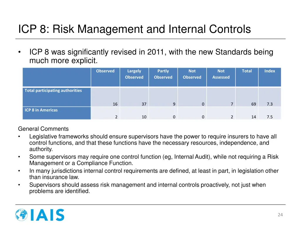 icp 8 risk management and internal controls 3
