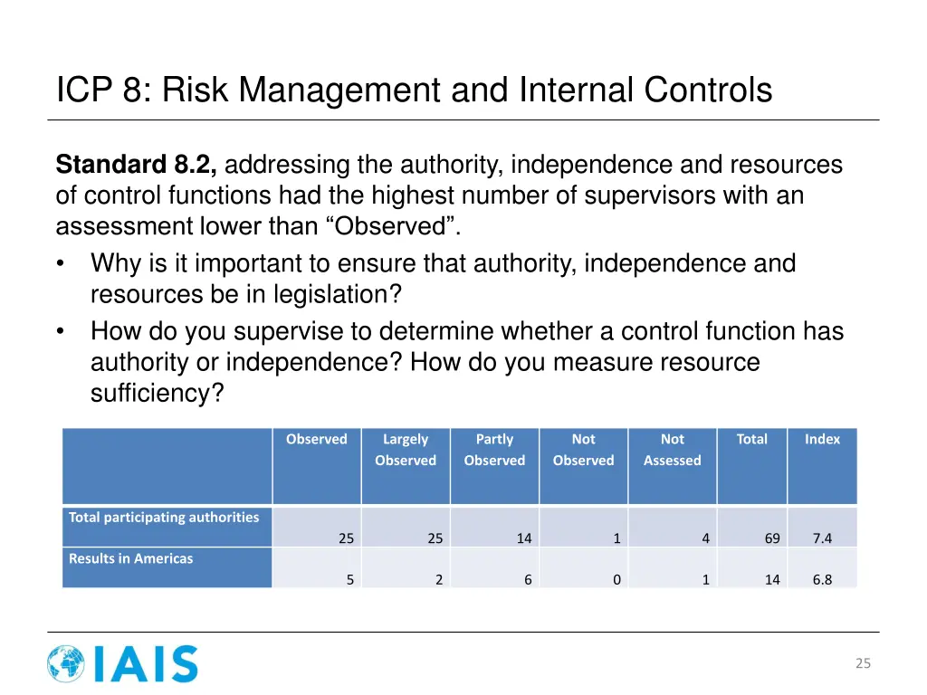 icp 8 risk management and internal controls 4