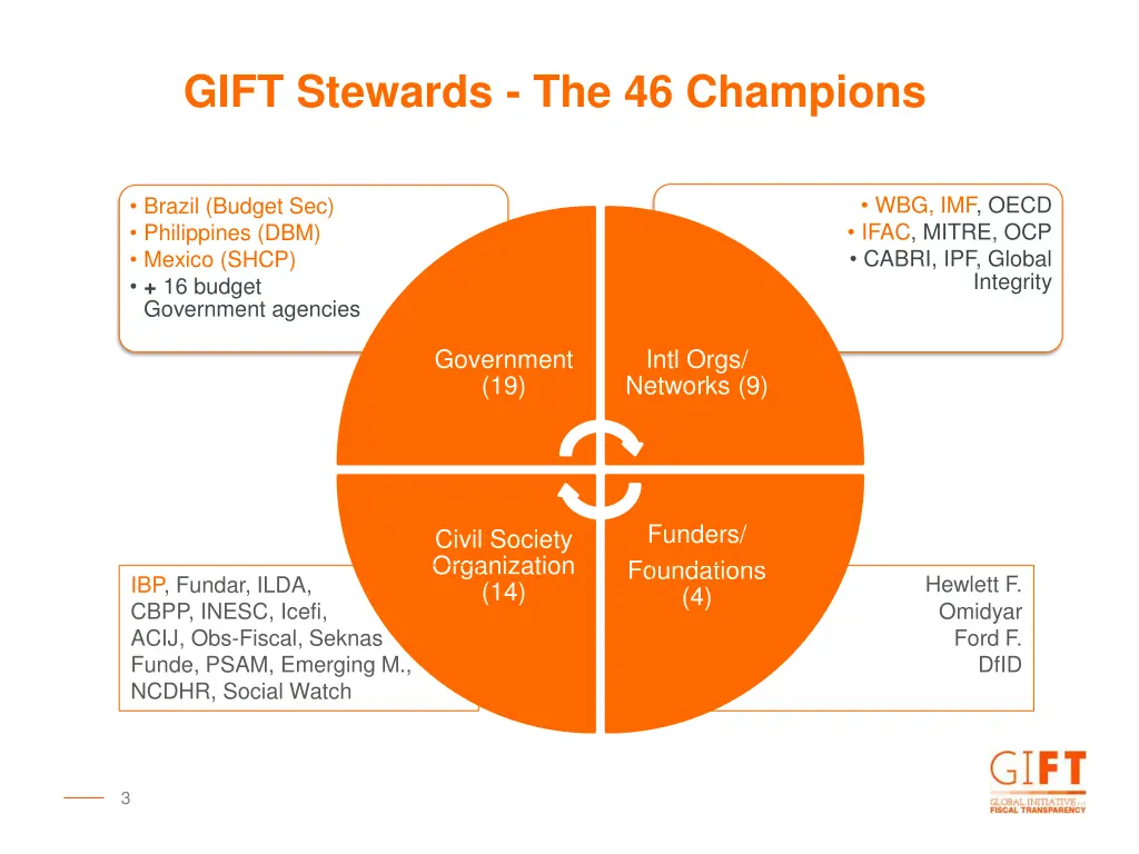 gift stewards the 46 champions