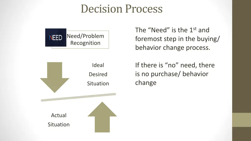 decision process 1