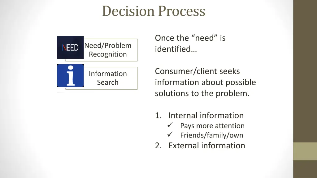 decision process 4