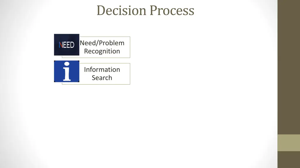 decision process 5