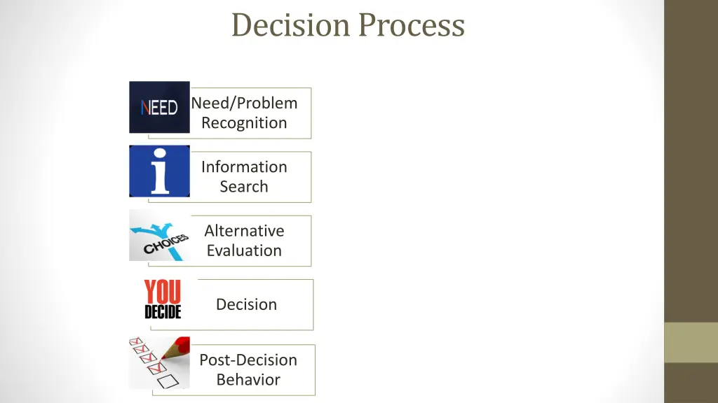 decision process