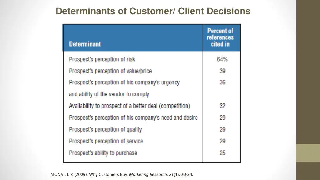 determinants of customer client decisions