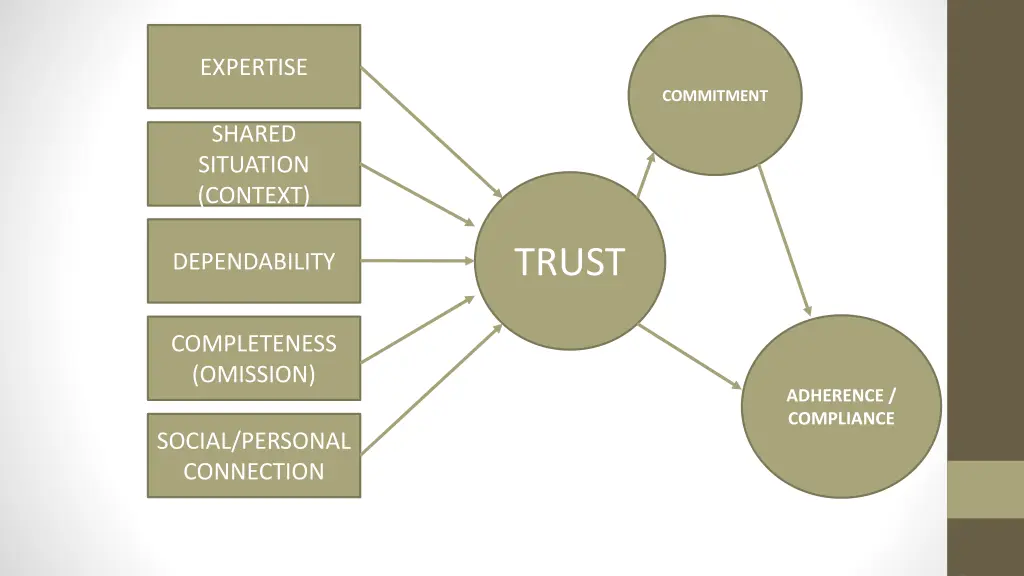 expertise
