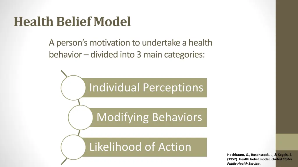 health belief model