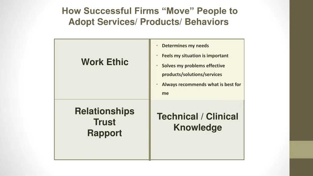 how successful firms move people to adopt 1