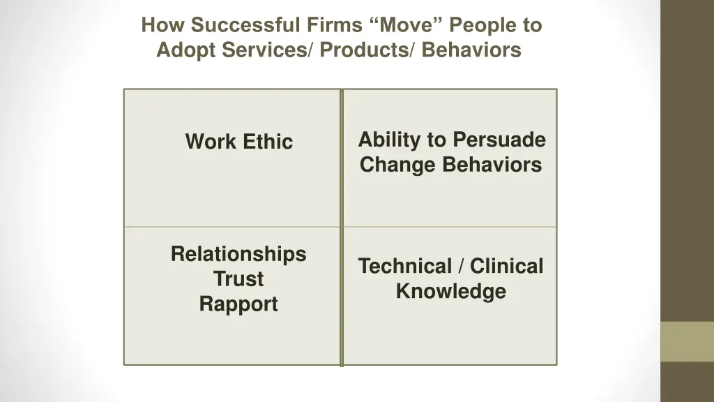 how successful firms move people to adopt