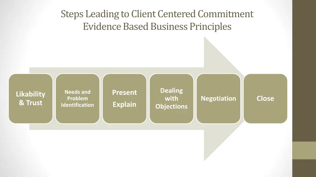 steps leading to client centered commitment