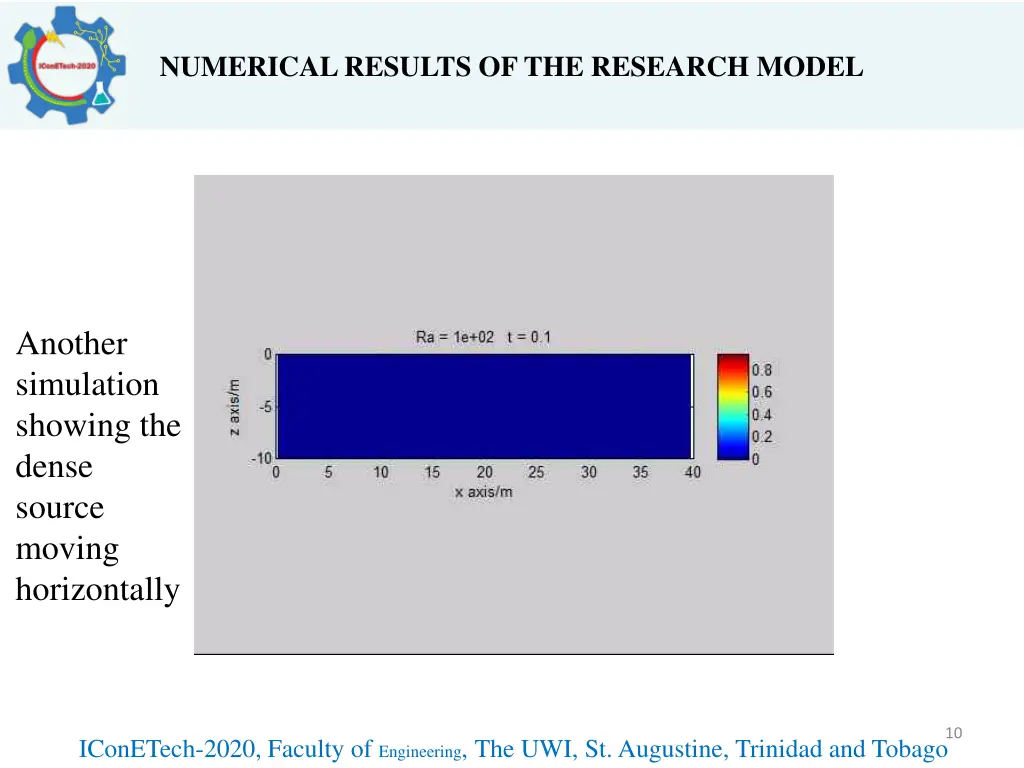 numerical results of the research model 1