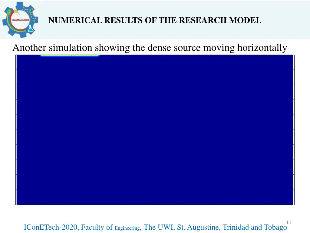 numerical results of the research model 2