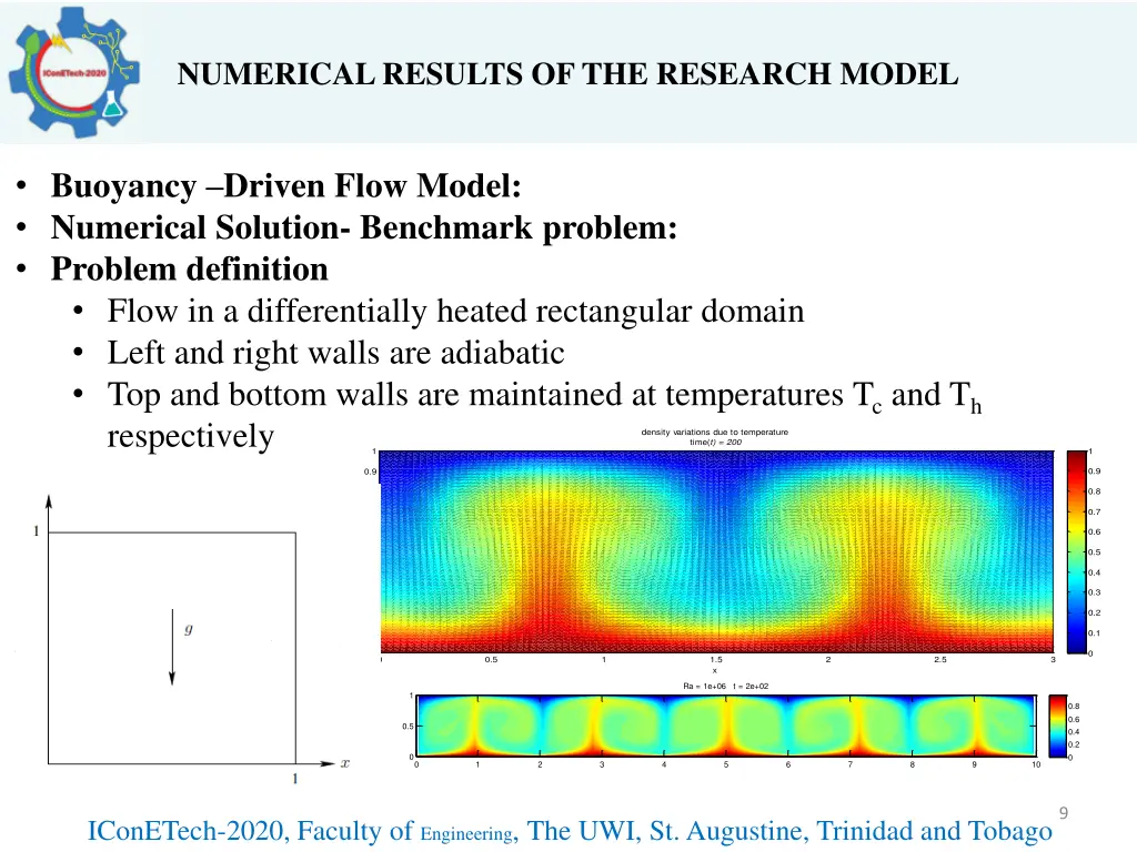 numerical results of the research model