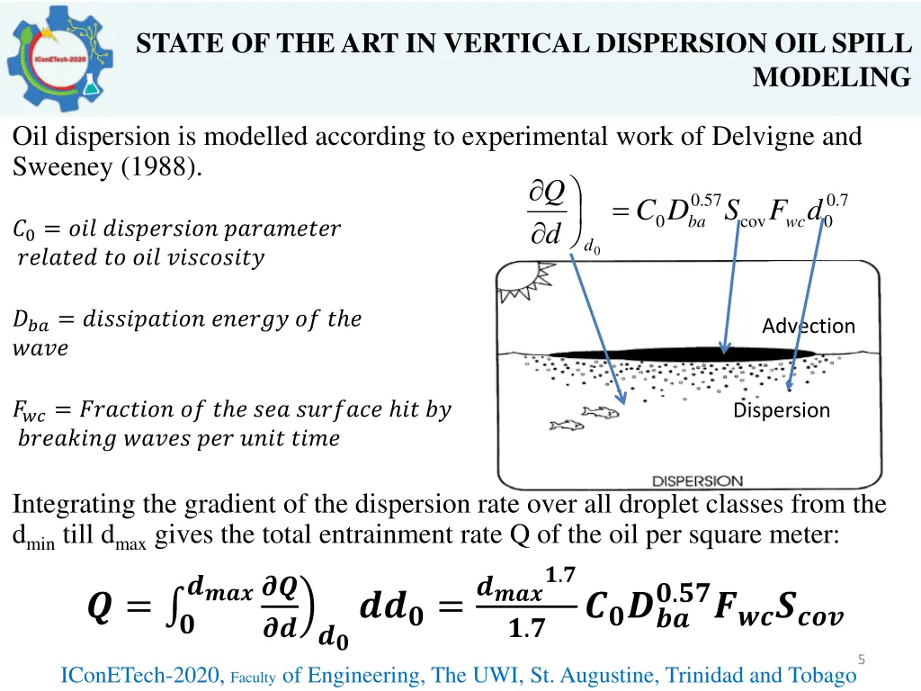 state of the art in vertical dispersion oil spill 1