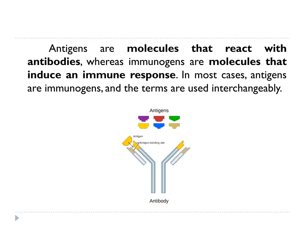 antigens