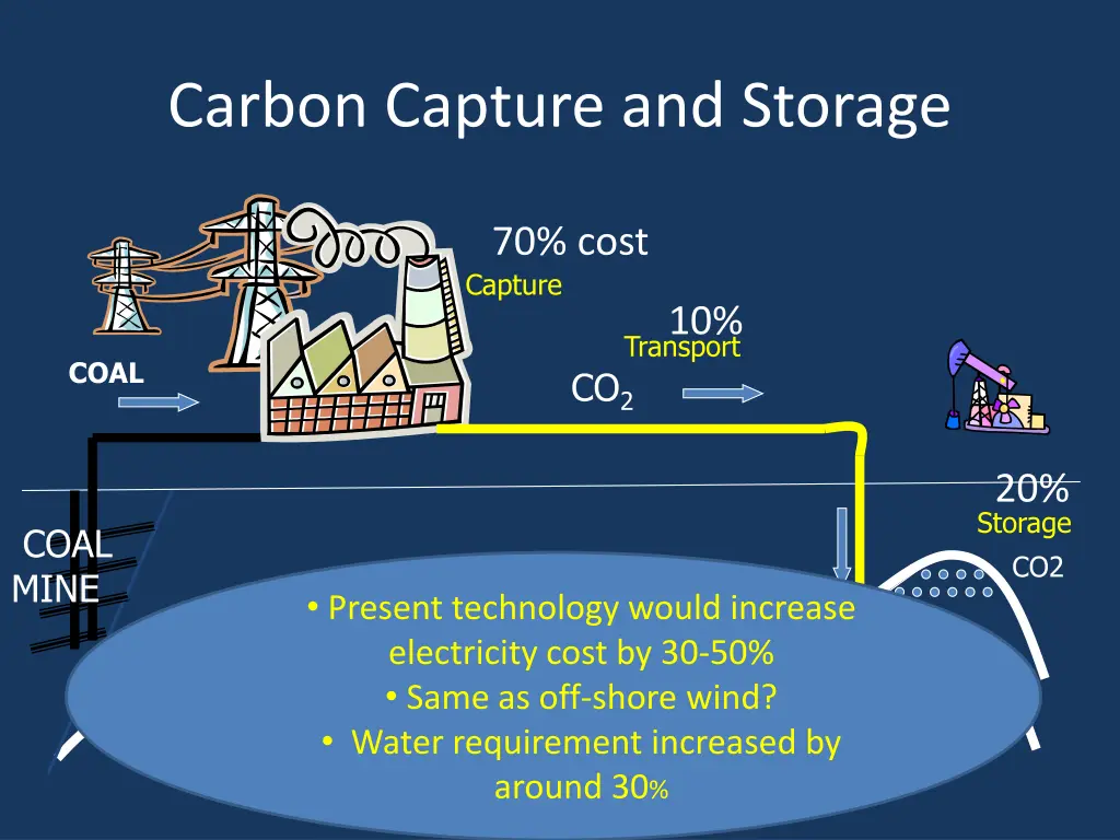 carbon capture and storage