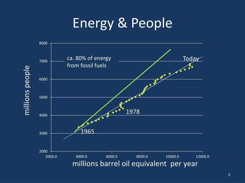 energy people 1