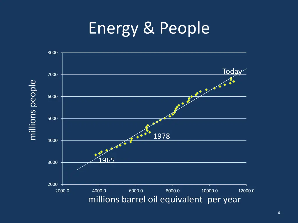 energy people