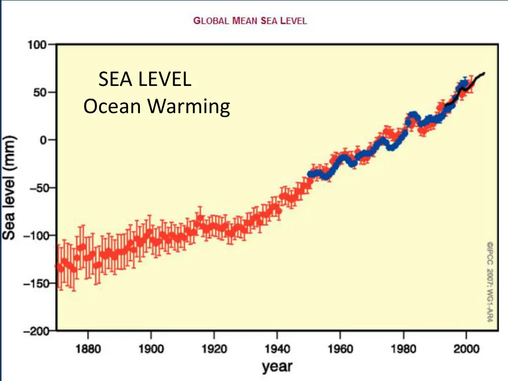 sea level ocean warming