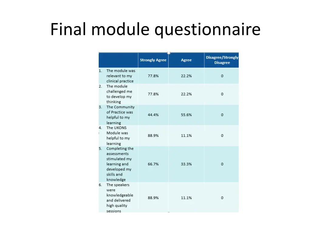 final module questionnaire
