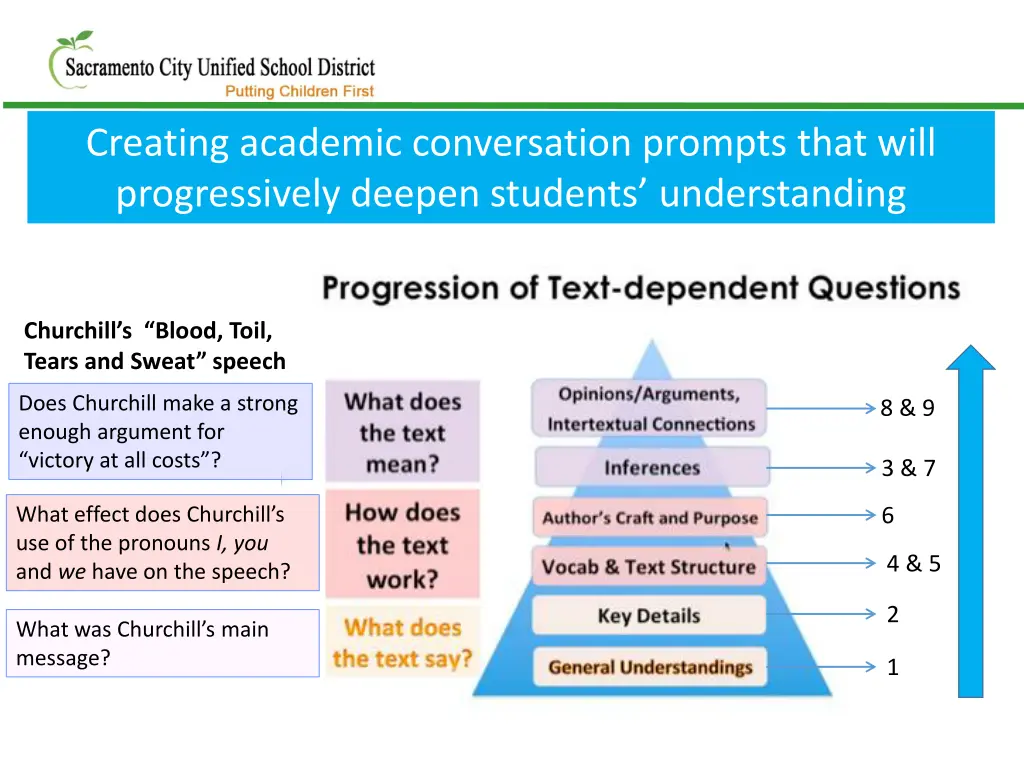 creating academic conversation prompts that will 1