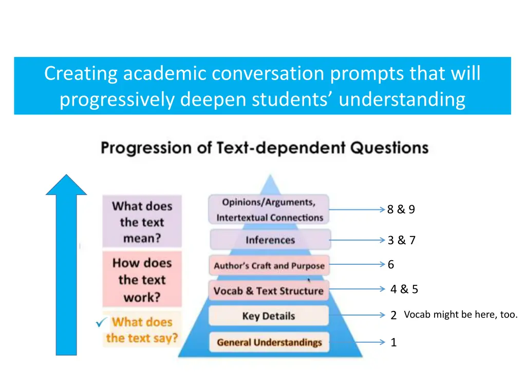 creating academic conversation prompts that will 3