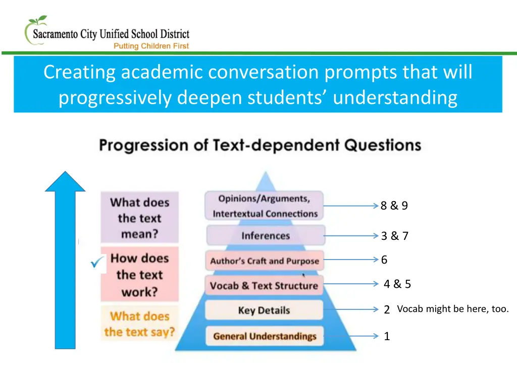 creating academic conversation prompts that will 4