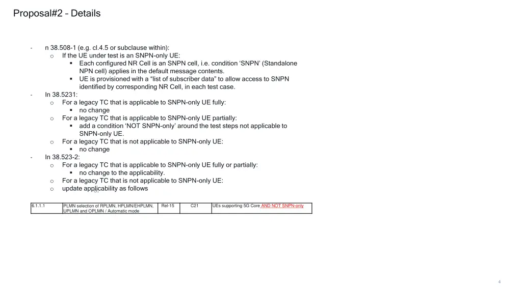 proposal 2 details