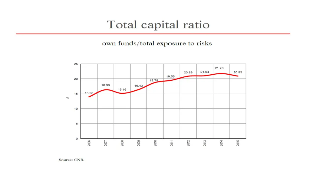 slide14