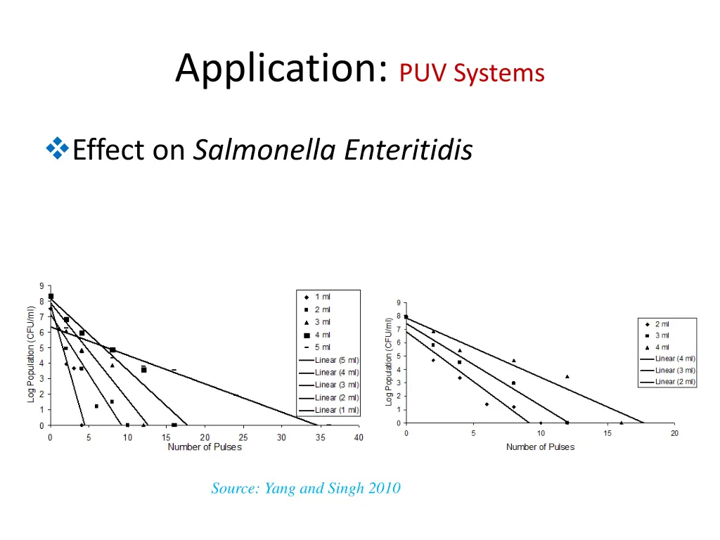 application puv systems 1