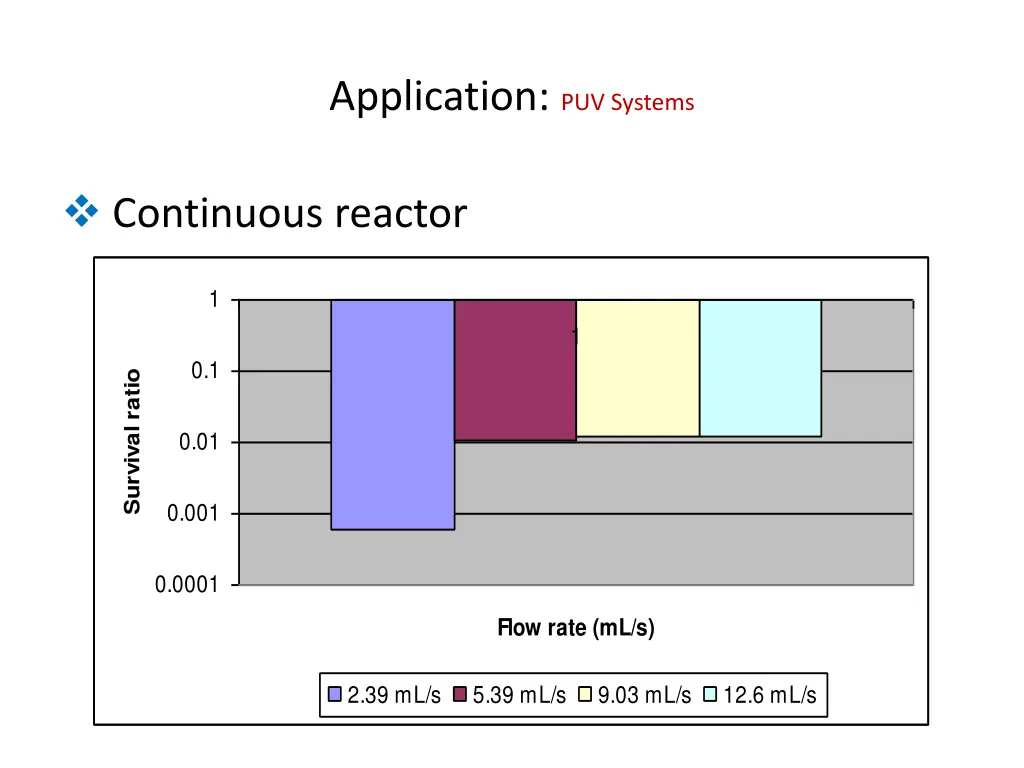 application puv systems 3